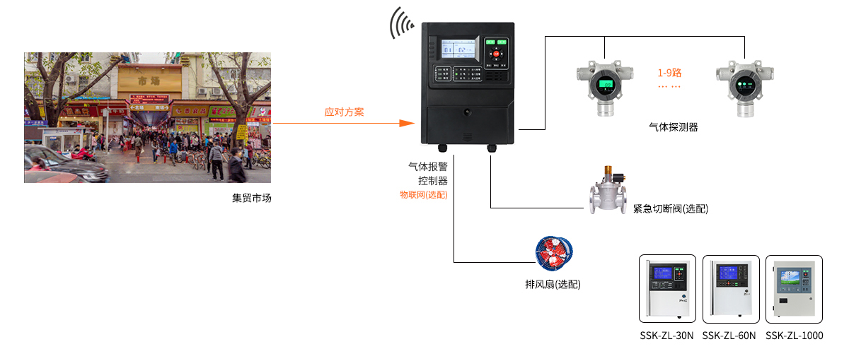 面积较大 | 使用燃气的个体经营商户